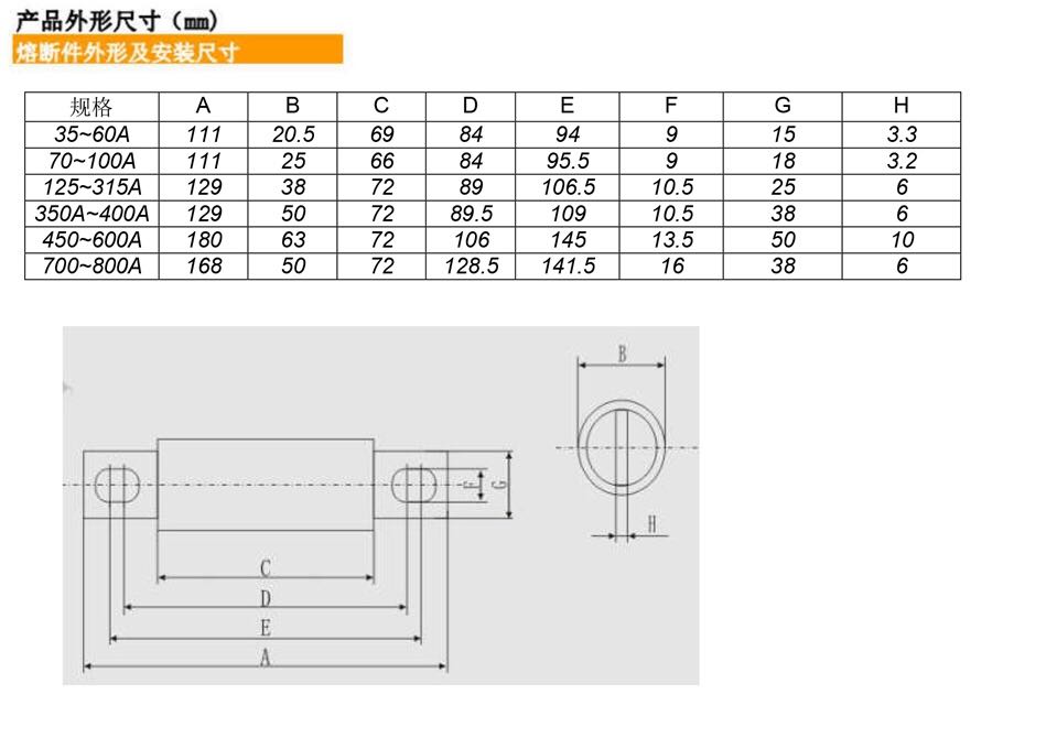 低壓熔斷器 低壓熔斷器