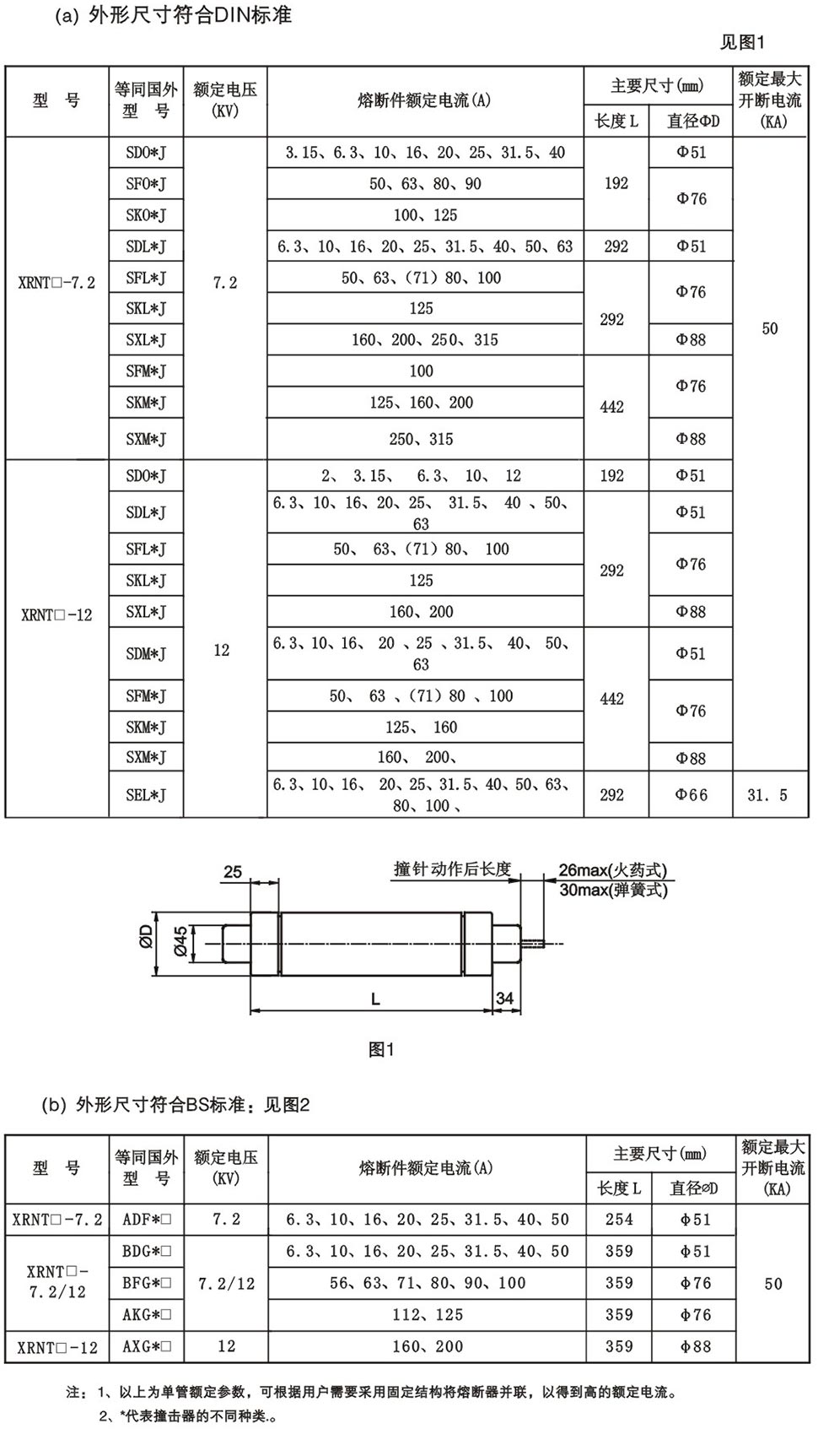 高壓熔斷器價格 高壓熔斷器價格